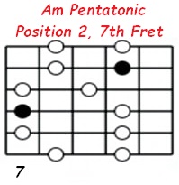 Am pentatonic position 2